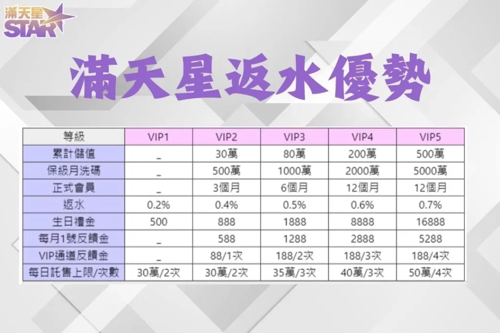 最高返水娛樂城