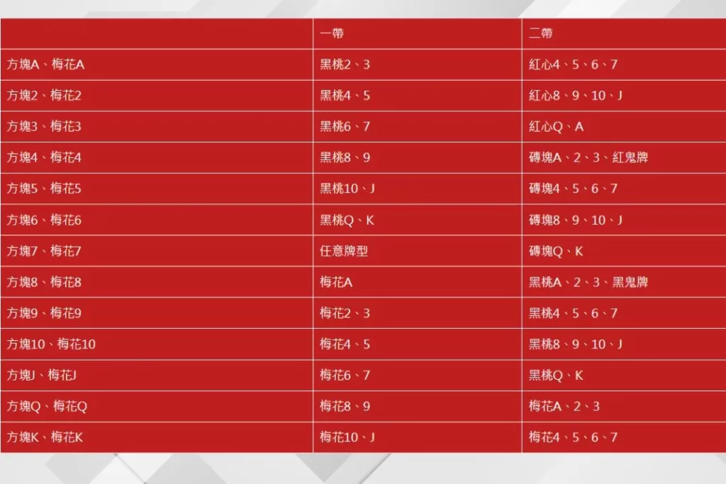 7PK線上玩 7PK玩法 7PK必買牌